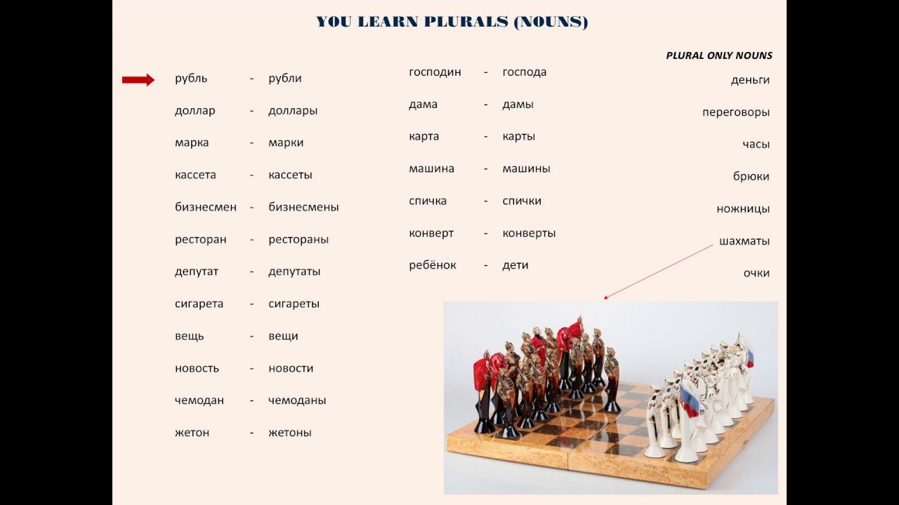 019. You learn plurals (nouns)