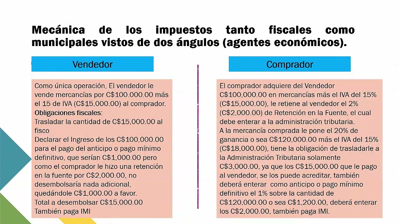 La Contabilización de Impuestos en Nicaragua