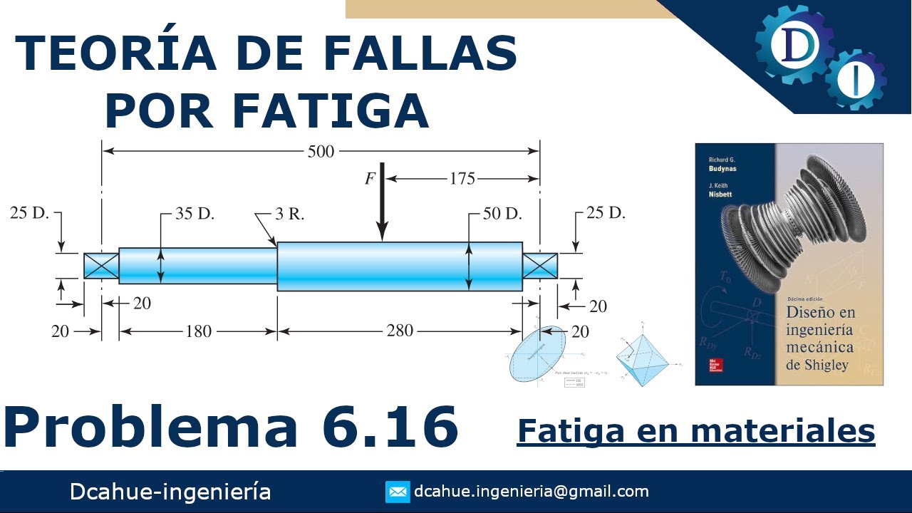 Teorías de falla por fatiga | Diseño mecánico | Budynas | Shigley | Ejercicio 6.16
