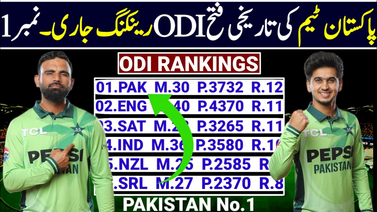 ICC ODI Man's Teams Rankings 2025 | ODI Teams Rankings 2025 | ICC Teams Rankings 2025 | ICC Ranking