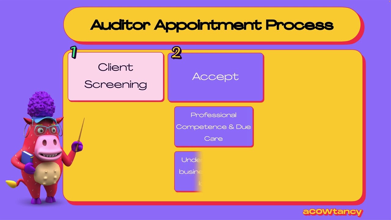 Obtaining The Audit: 2. How to Appoint the Auditor
