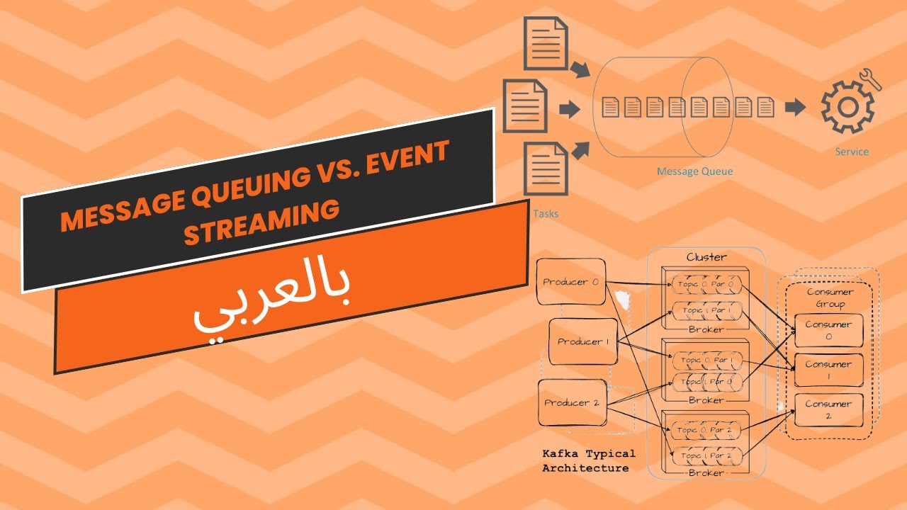 Message Queuing vs. Event Streaming (بالعربي)