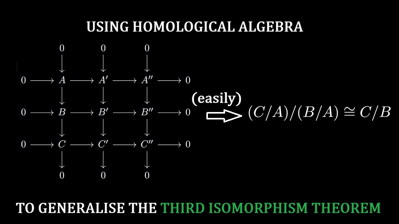 This Theorem in Homological Algebra Generalises the Third Isomorphism Theorem!