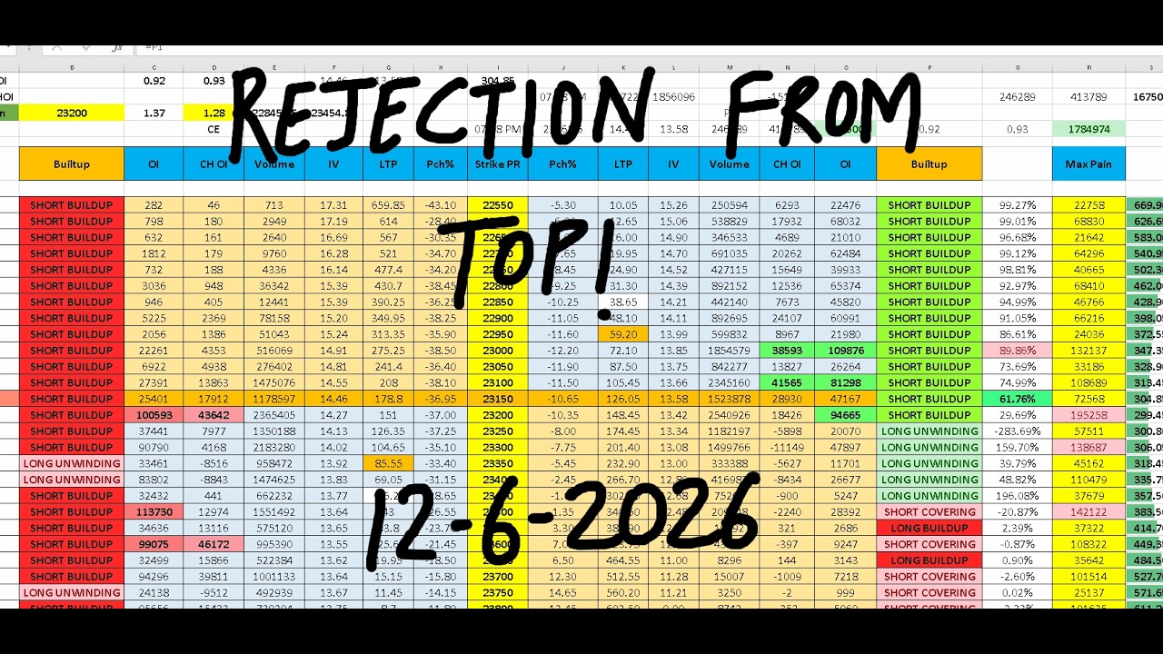 Nifty Prediction For Tomorrow 12 June I Tomorrow Market Prediction | market prediction for tomorrow