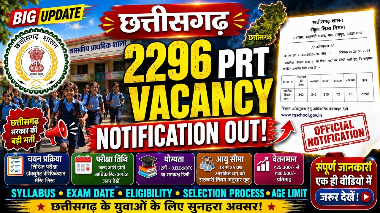 Chhattisgarh PRT 2296 Vacancy 2026 | Full Notification | Syllabus | Exam Date | Eligibility | Salary