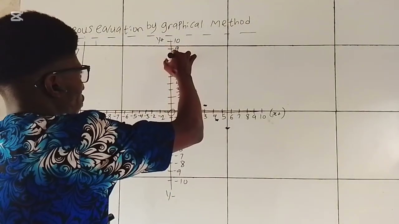 Simultaneous equation by graphical method 