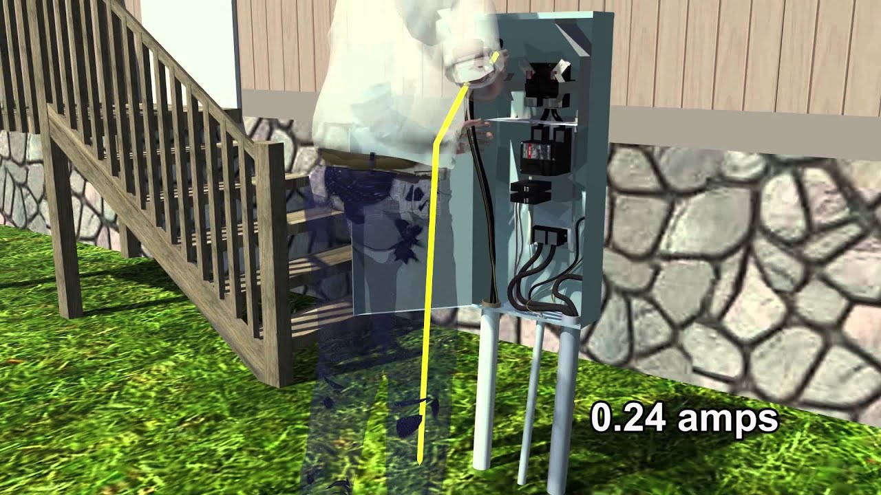 21st Century Forensic Animations - 800.460.2887