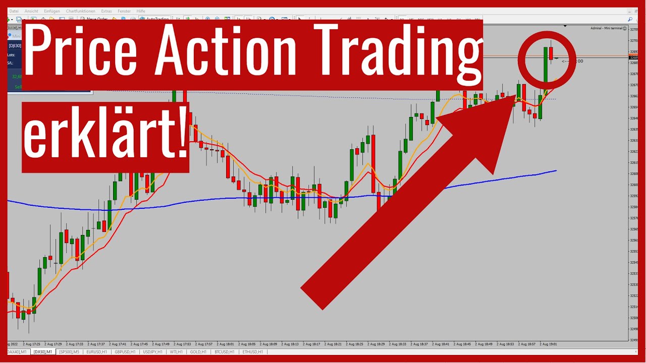 Price Action Trading erkl&auml;rt! Teil 1