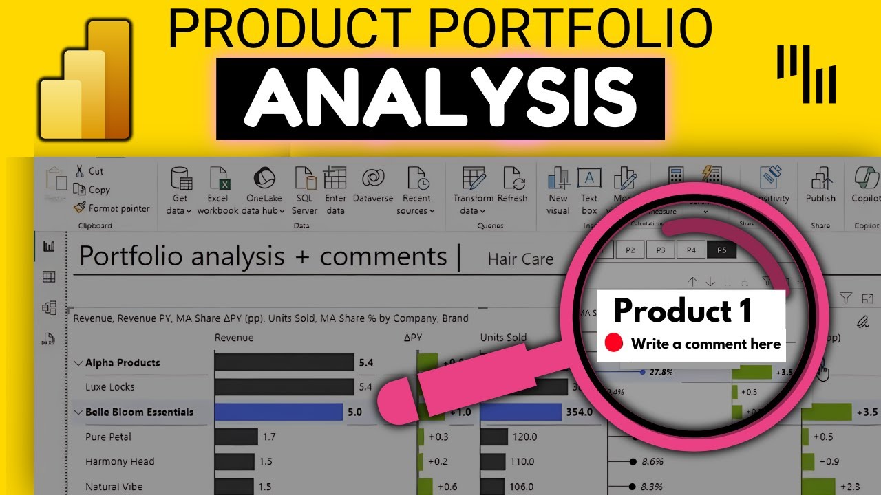 Make complete Product Portfolio & Brand Analysis in Power BI