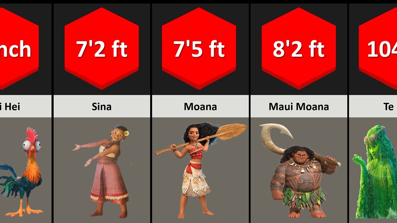 Comparison: Biggest Characters of Moana | Moana Size Comparison