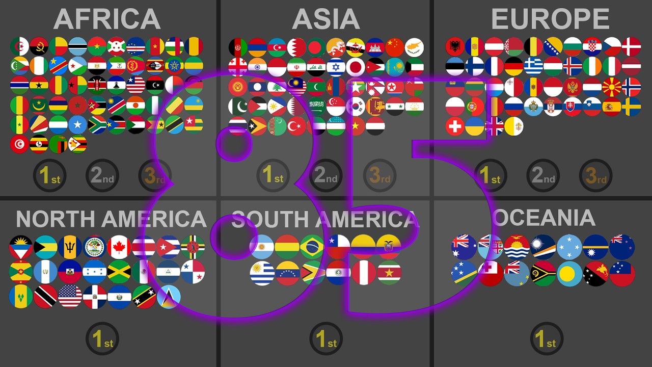 195 Countries - 7 Round Eliminations | INTERCONTINENTAL MARBLE TOURNAMENT #85