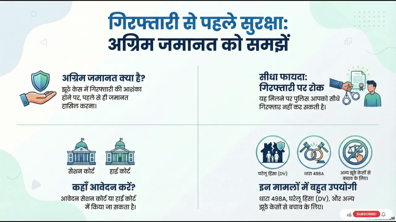 अग्रिम जमानत क्या है? गिरफ्तारी से पहले जमानत कैसे लें? | Anticipatory Bail Hindi