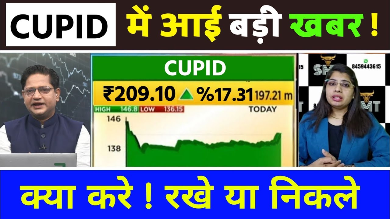 Cupid share latest news, Cupid, Cupid share, Cupid share latest news today, Cupid share news, Cup...