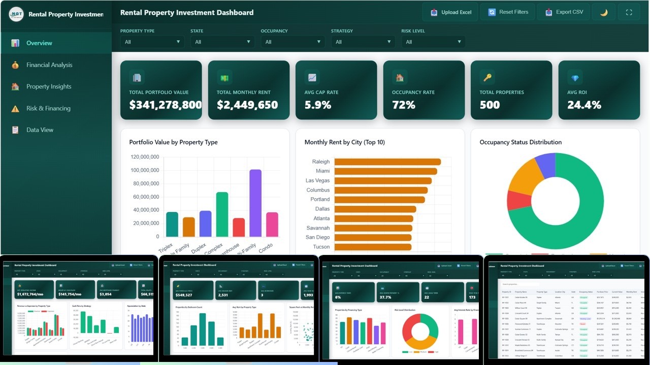 Rental Property Investment Dashboard in HTML