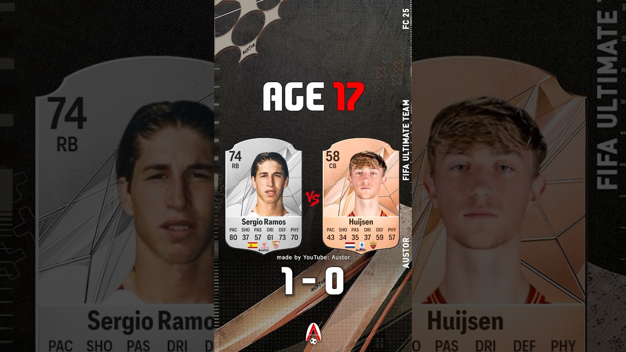 Sergio Ramos VS Huijsen FIFA EVOLUTION AGE 17 - 24! #fc25 #fifa #cardfifa #shorts #austor