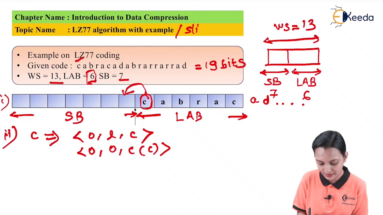 LZ 77 - Introduction to Data Compression - Data Compression and Encryption