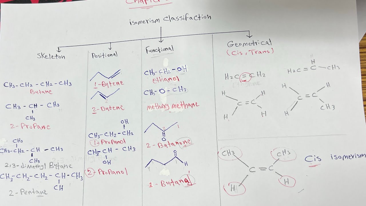 شرح Chapter 2 كامل | Isomerism مع حل أمثلة و تدريبات