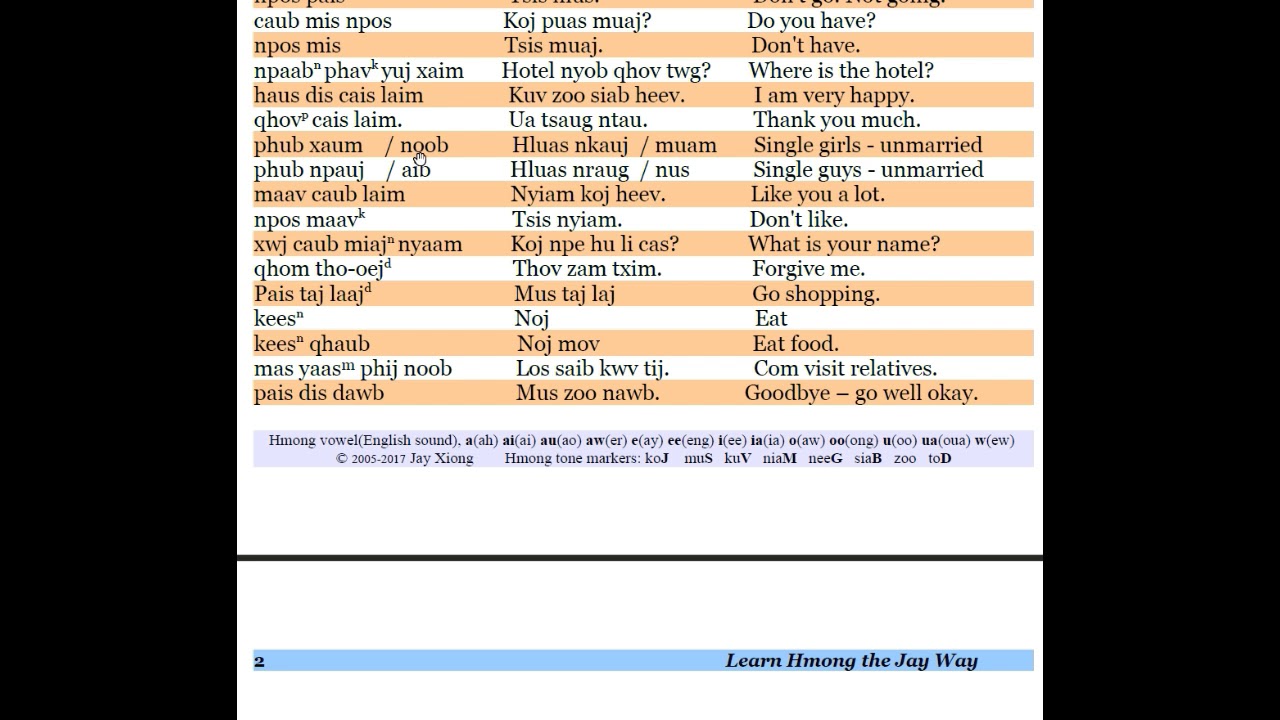 Greeting in Lao, Hmong and English