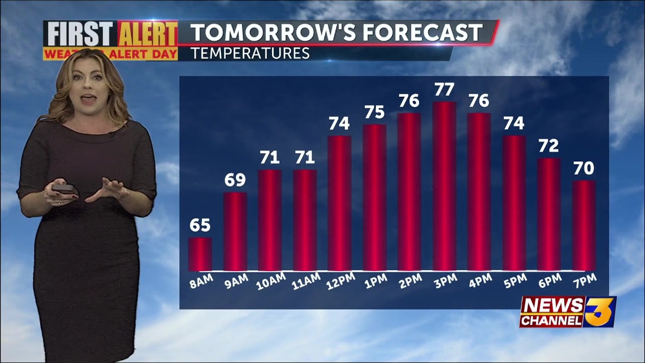 This Weekend: First Alert Weather Alert for gusty winds