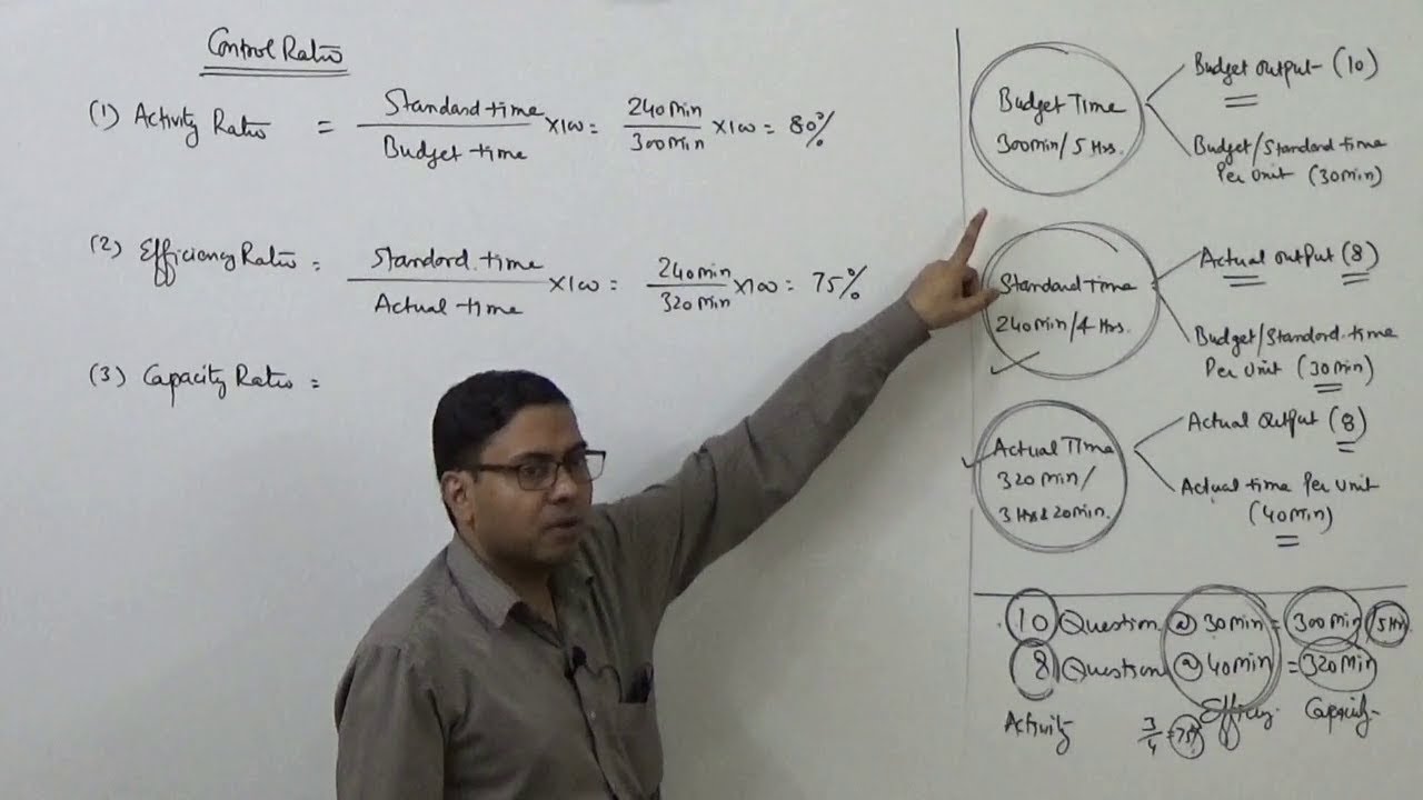 #3 Control Ratios (Pure Concept No Tricks) ~ Standard Costing [For B.Com/M.Com/MBA/CA/CS/CMA]