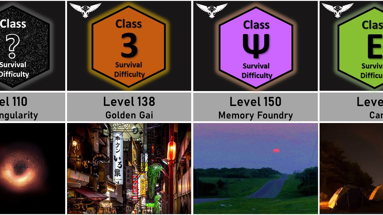 Backrooms Survival Difficulty: Level 101 - 150 Comparison | Unknown Nightmares