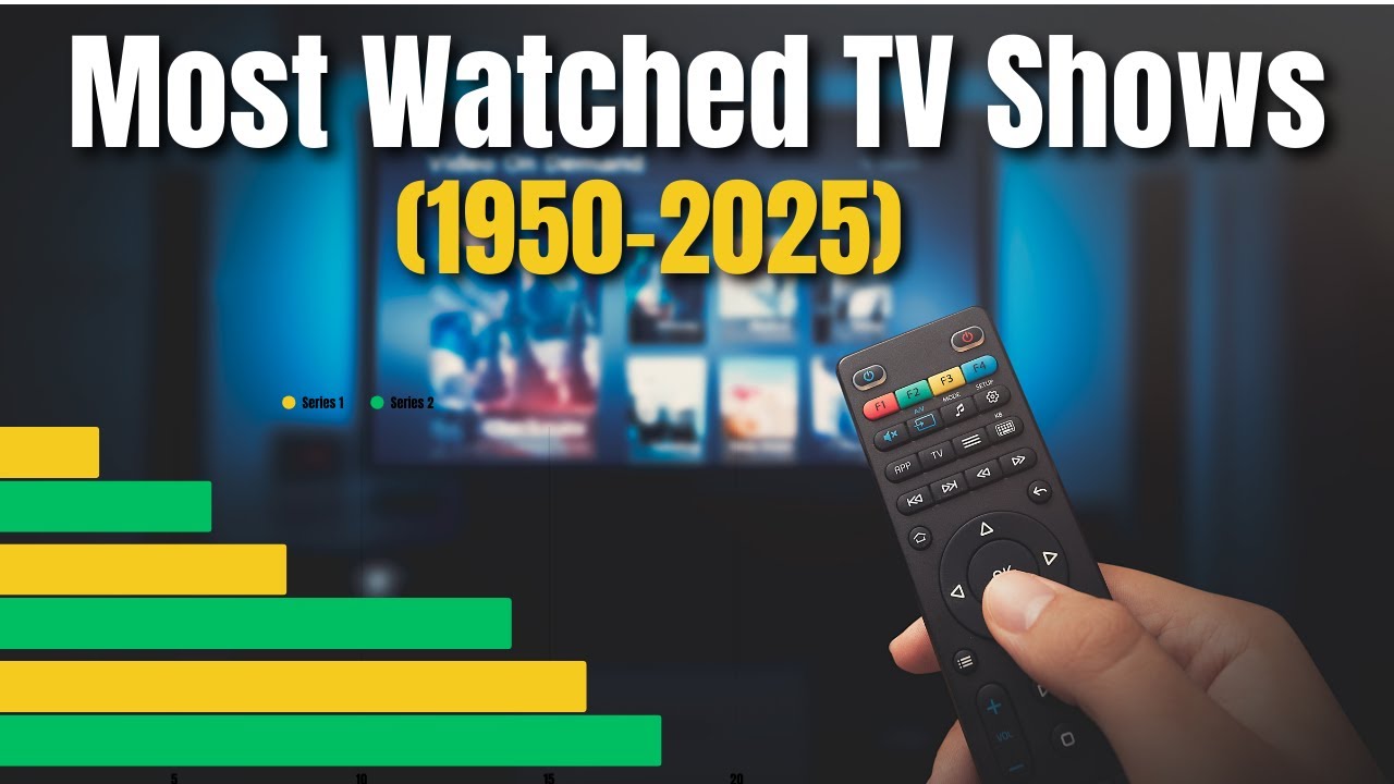 Most Watched TV Shows of All Time 📺 (1950&ndash;2025) | Global Viewership Race