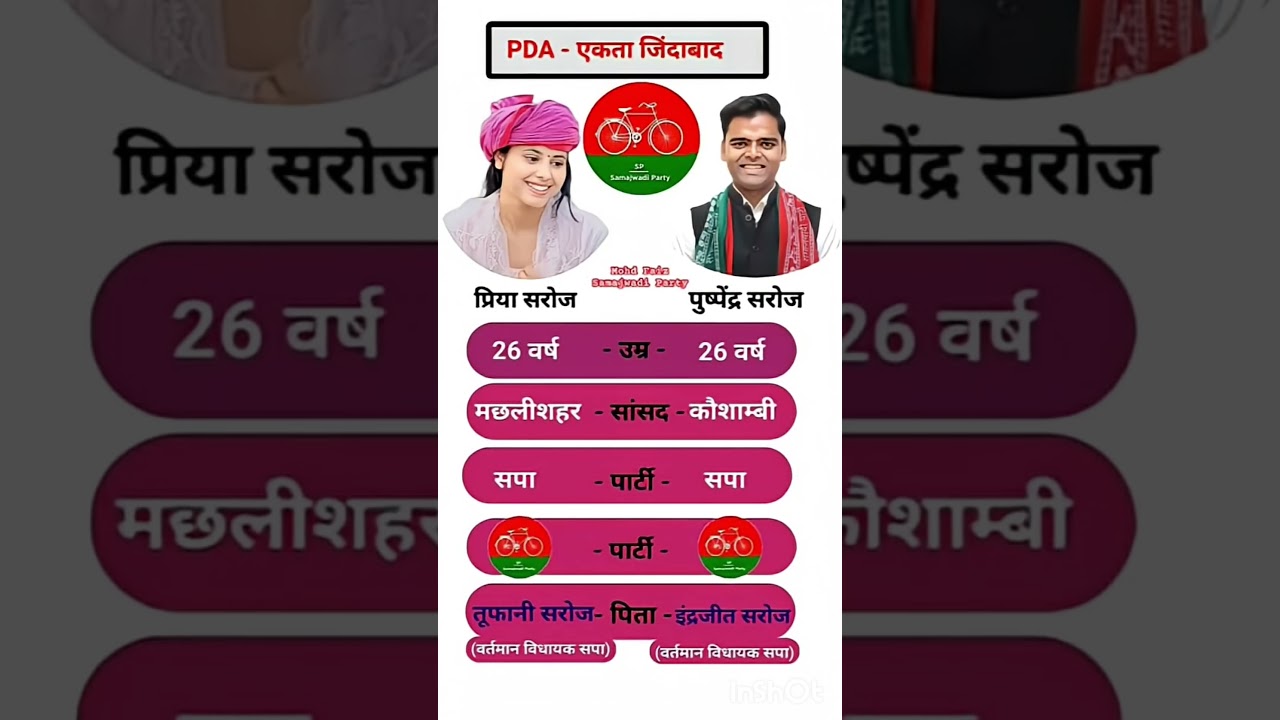 uttar pradesh loksabha election result #soniagandhi #rahulgandhi #congress #bjp #up #raebareli