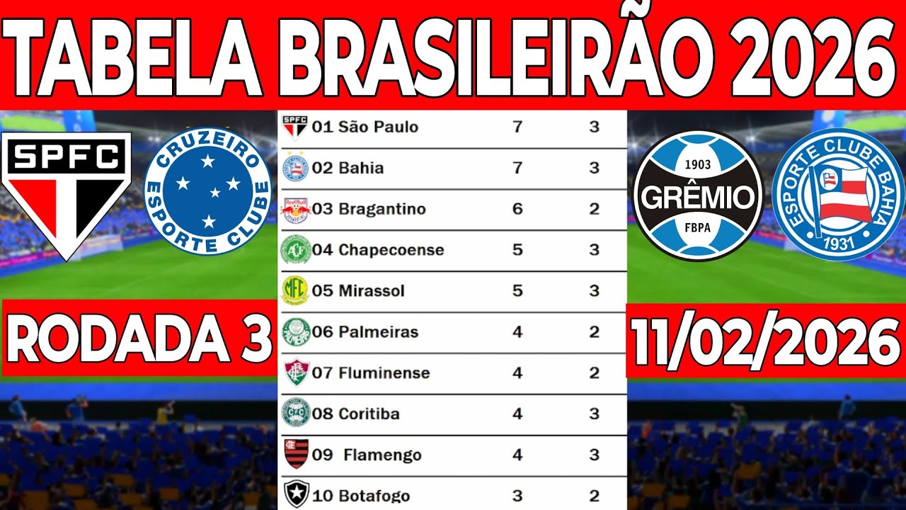 TABELA DO BRASILEIR&Atilde;O 2026 ‐ CLASSIFICA&Ccedil;&Atilde;O DO BRASILEIR&Atilde;O 2026 ‐ CAMPEONATO BRASILEIRO