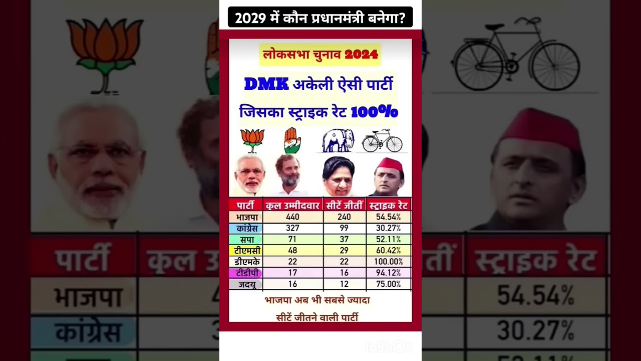 Uttar Pradesh Vidhan Sabha election result #soniagandhi #rahulgandhi #congress #bjp #up #raebareli