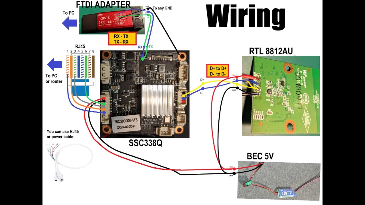 OpenIPC FPV - Camera flashing SSC338Q