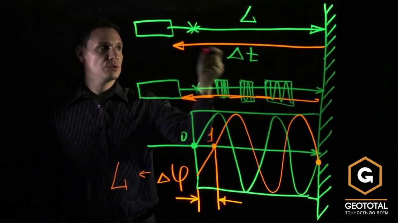 Как лазерная рулетка измеряет расстояние