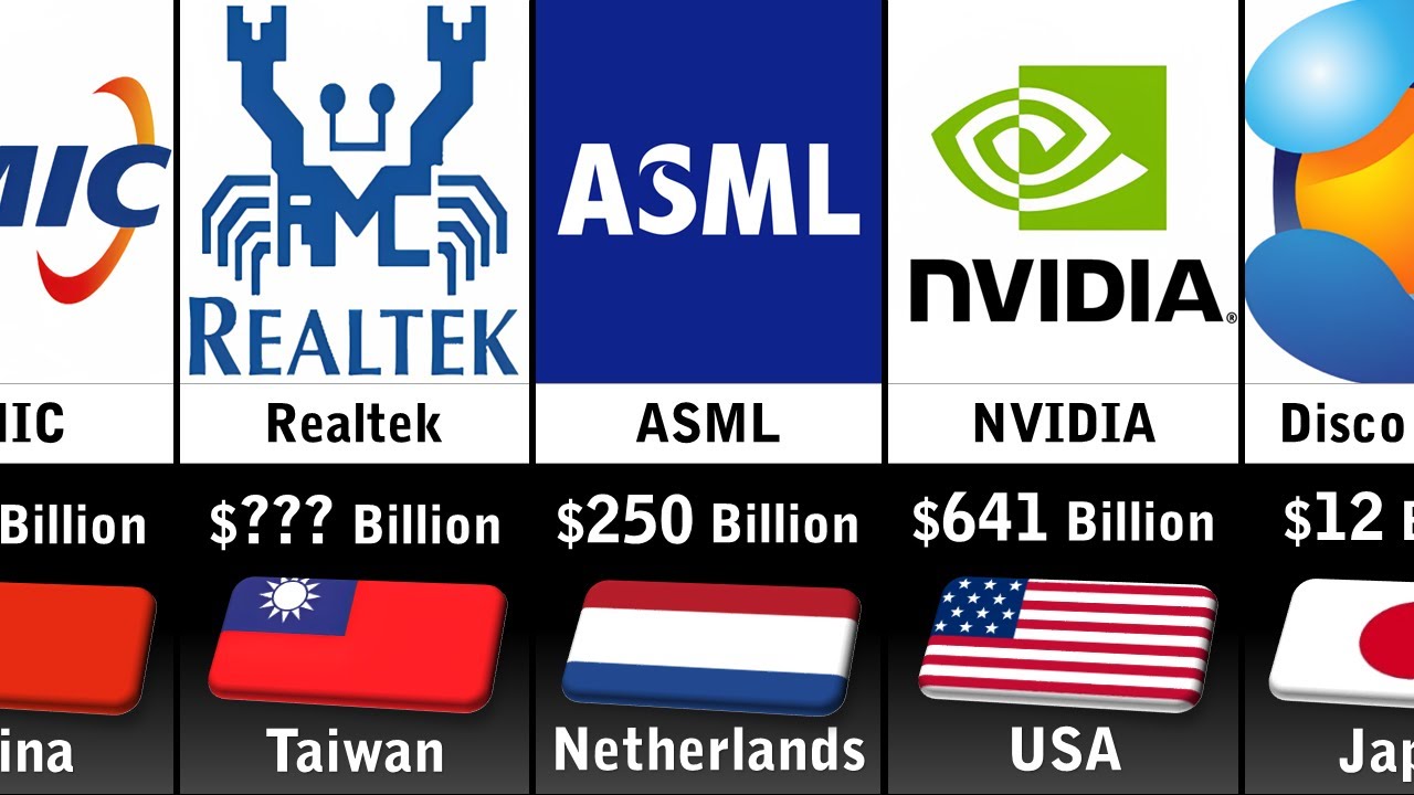 Richest Semiconductor Companies 2023