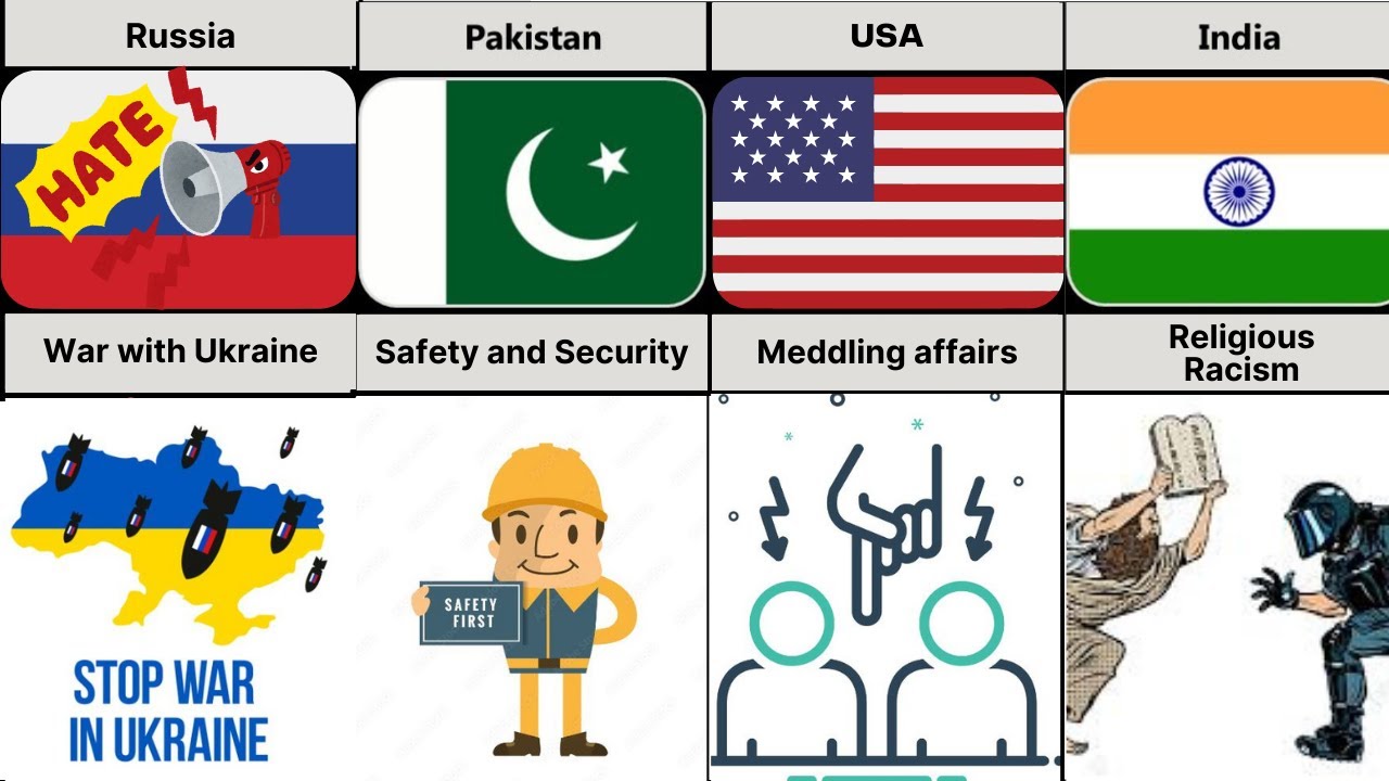 Why Are Different Countries Hated For