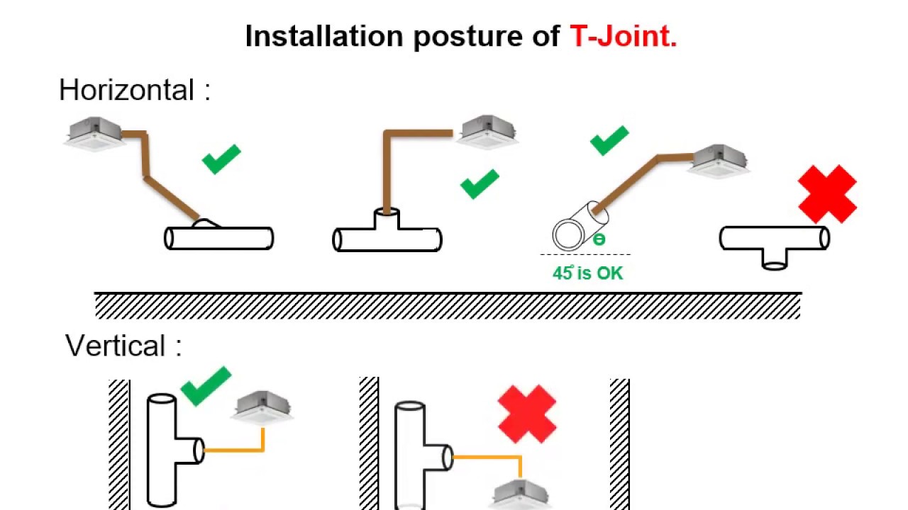 VRF Execution, Copper Piping technical details.
