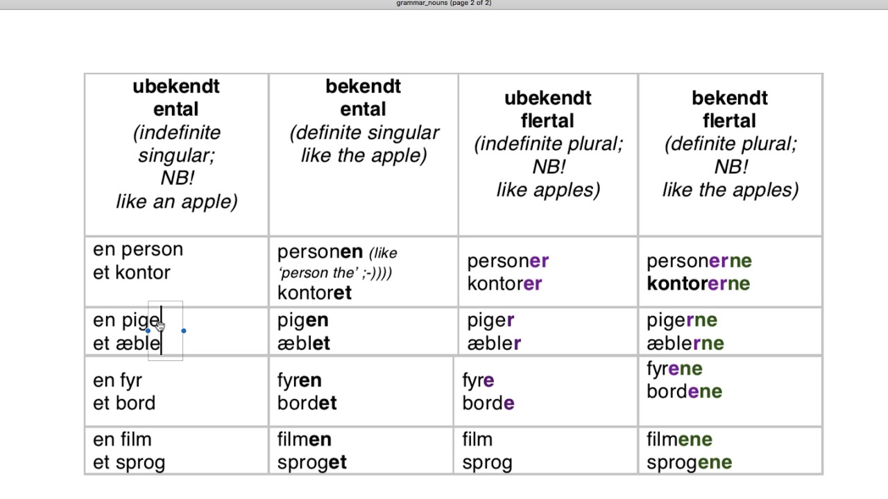 Gender and grammatical forms of nouns in Danish