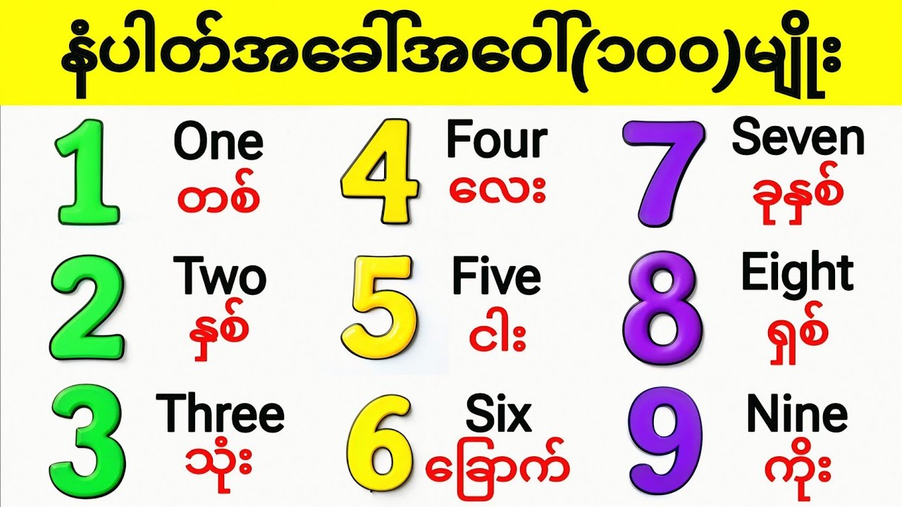 နံပါတ်တွေကိုအဂ်လိပ်လိုဘယ်လိုခေါ်ကြလဲ Numbers Vocabulary