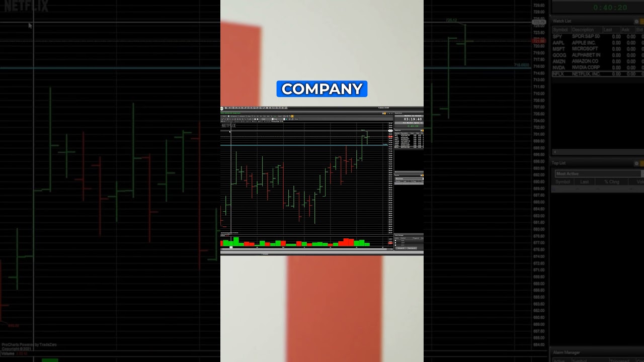 Netflix Stock Analysis 2024 Buy or Sell?