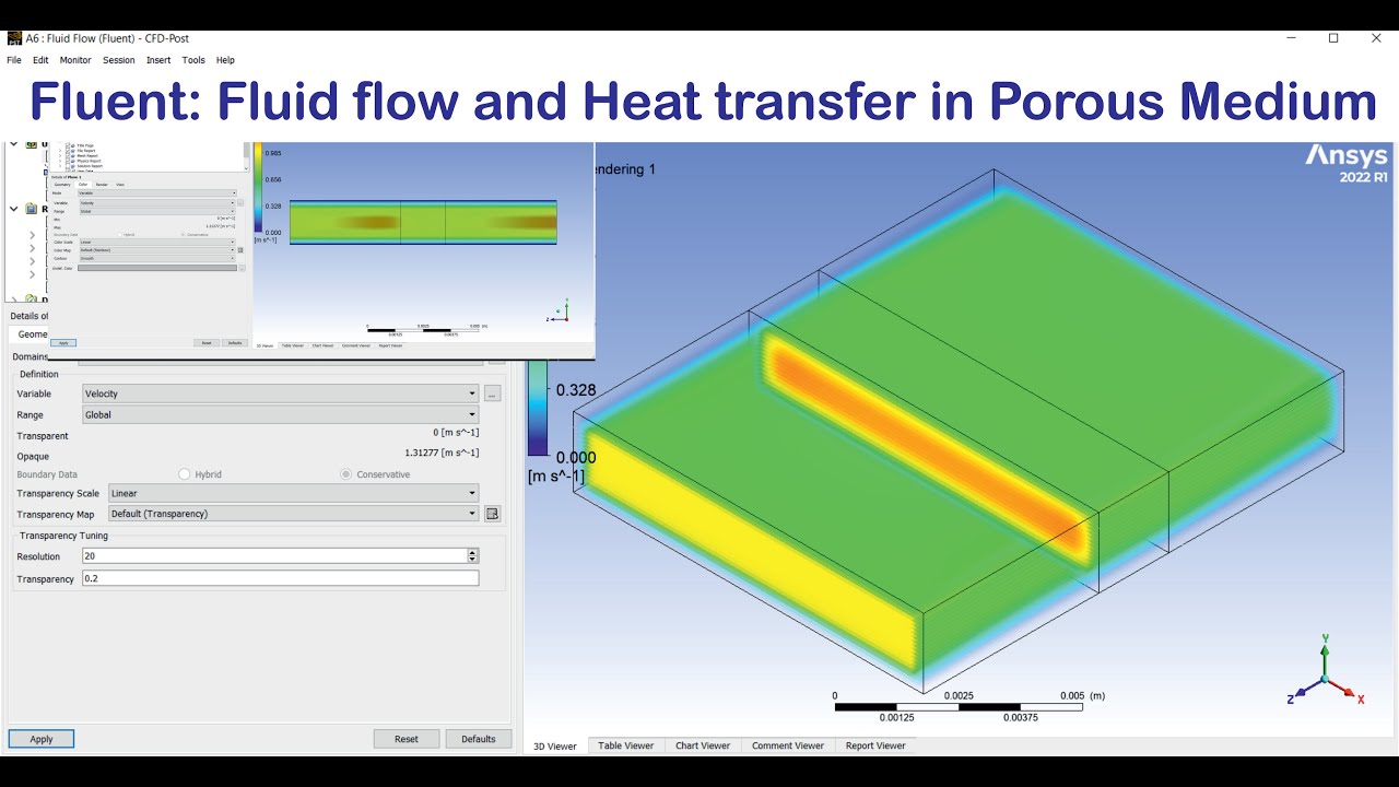 Fluent: Fluid flow and Heat transfer in Porous Medium