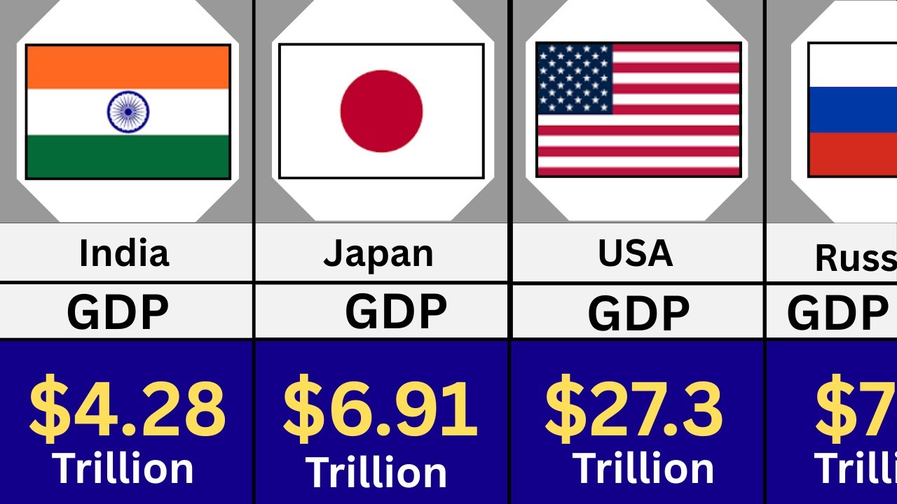 Biggest Economies in The World By GDP