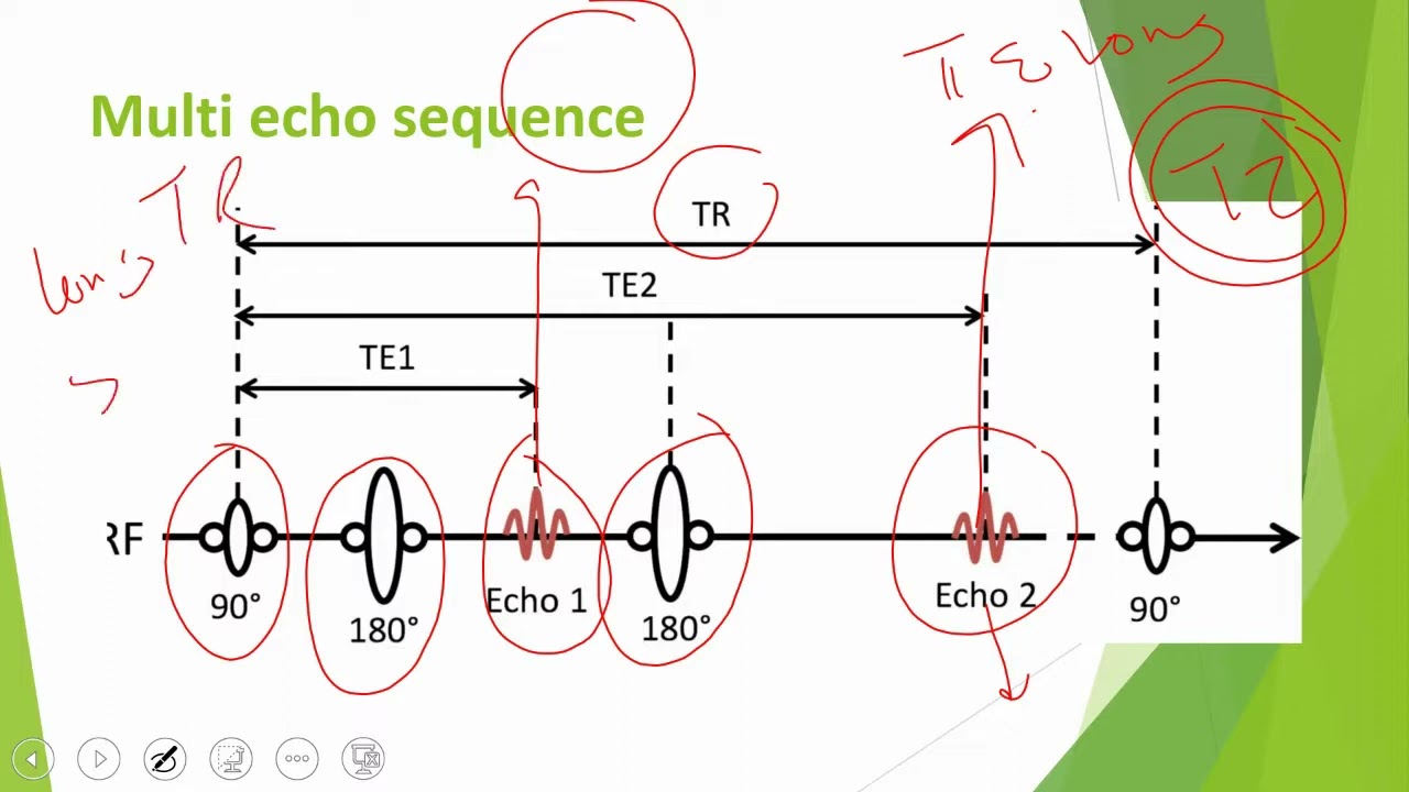 Lect no 29 MRI Physics Basics of Chemical Shift, FLAIR and STIR-نظرى