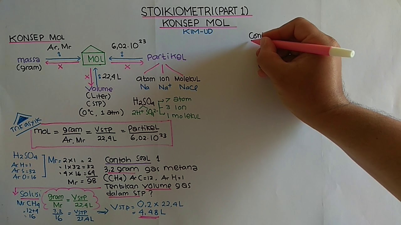 STOIKIOMETRI (PART 1) KONSEP MOL