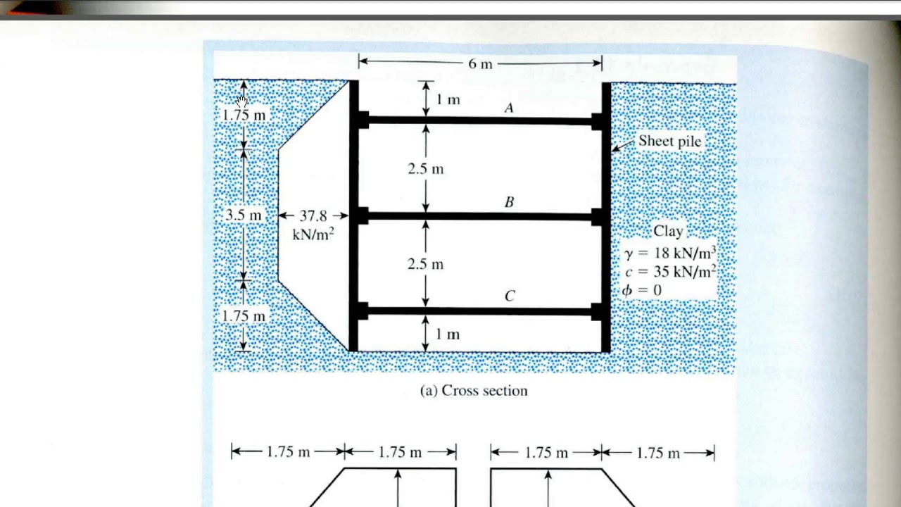 cofferdam math