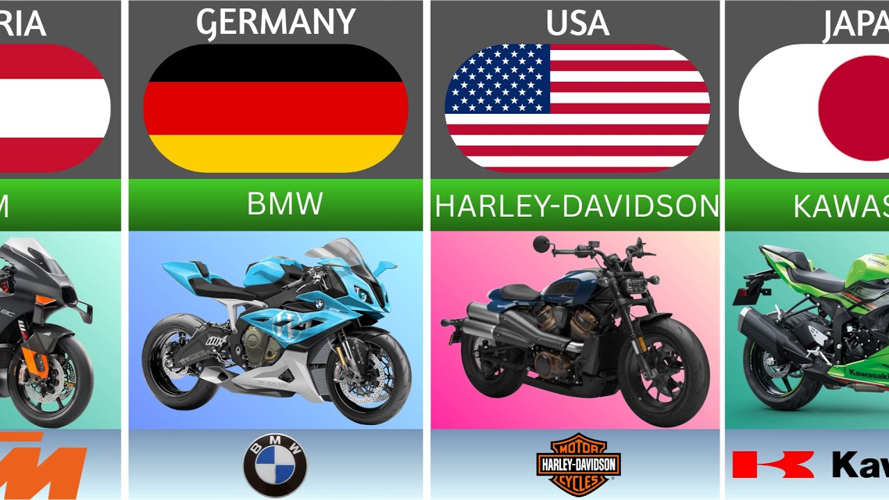 50 Motorbikes From Different Countries