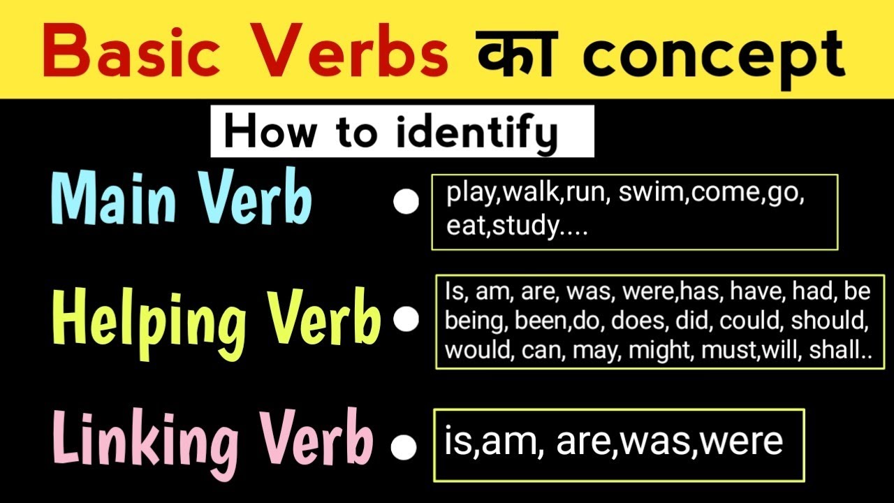 Identify Main verb, Helping Verb, Linking Verb |English Grammar in Hindi |Auxiliary Verbs