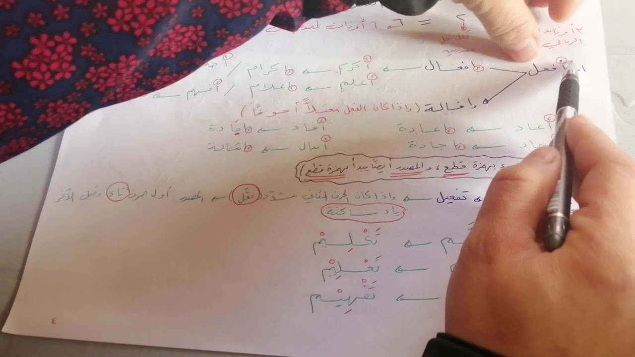 المصادر : الفعل الرباعي