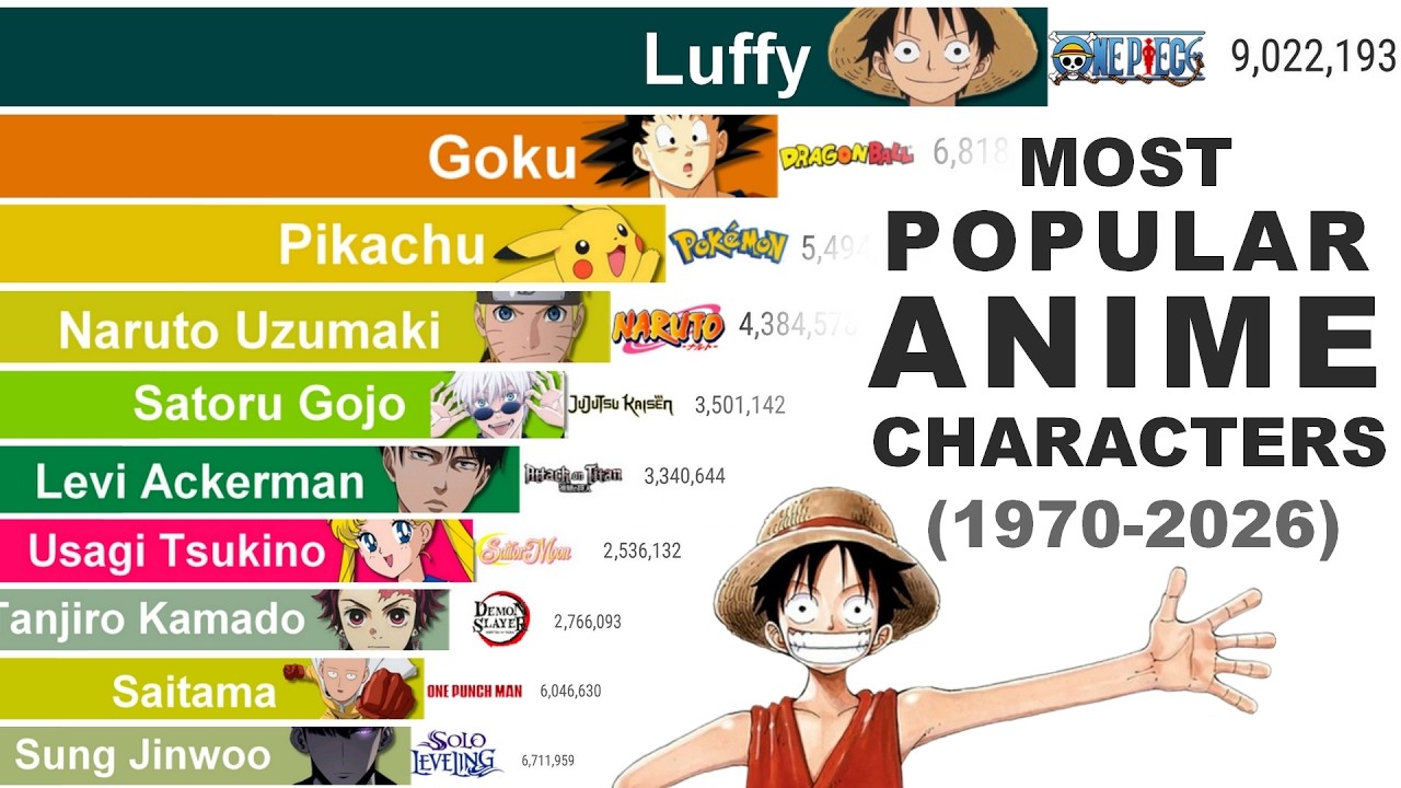 Most Popular Anime Characters of Every Era (1970&ndash;2026)