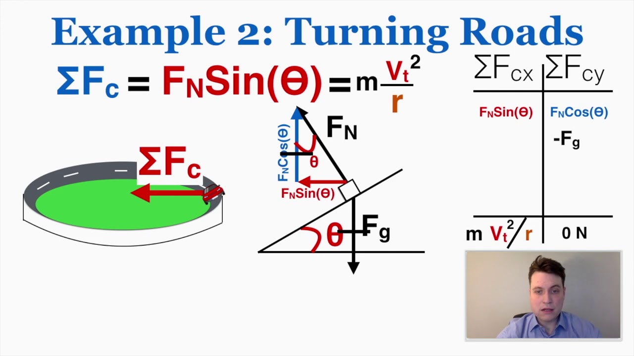 5 Examples of Solving Centripetal Force Problems - IB Physics