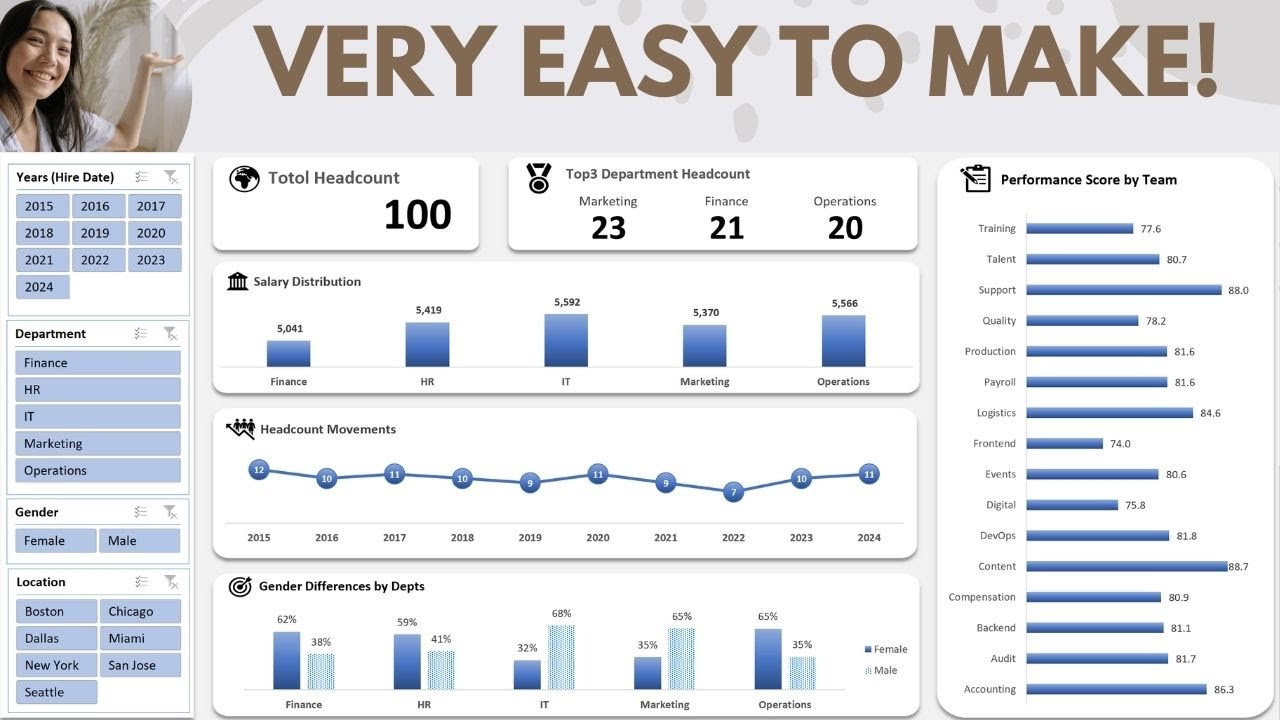 How to make HR Dashboard in Excel Template - Free Download - Simply in 24 minutes