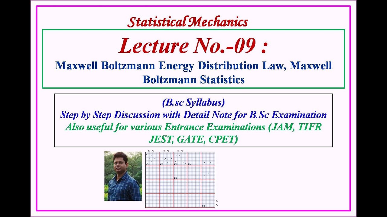 Maxwell-Boltzmann Distribution Law || Maxwell Boltzmann Statistics