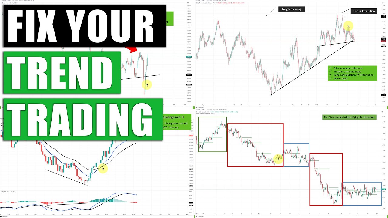 8 Trend Following Trading Strategies for all Timeframes